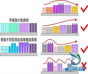 史上最强化妆品店铺的陈列