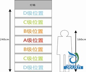 史上最强化妆品店铺的陈列