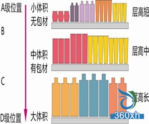 史上最强化妆品店铺的陈列