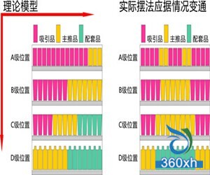 史上最强化妆品店铺的陈列